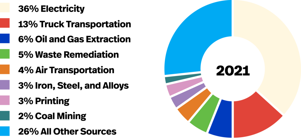 carbon footprint graphic